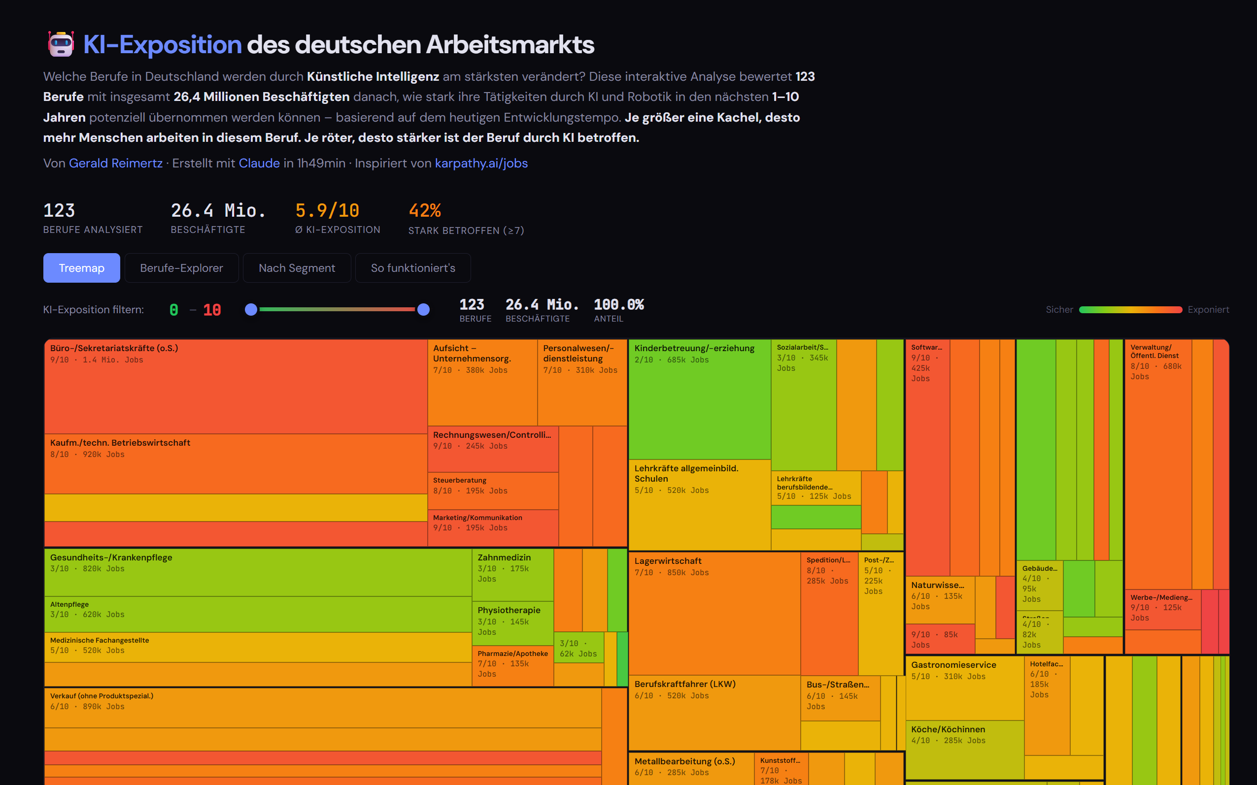 KI-Exposition des deutschen Arbeitsmarkts — Interaktive Treemap-Analyse von 123 Berufen und 26,4 Millionen Beschäftigten